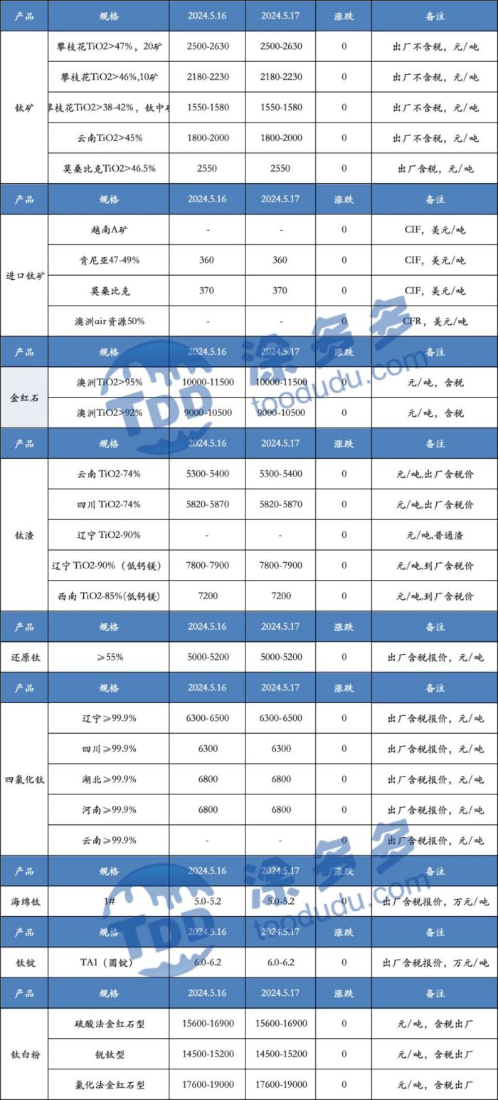 衡陽澳佳化工實業(yè)有限公司,化工企業(yè),粉體化工原料,鈦白粉