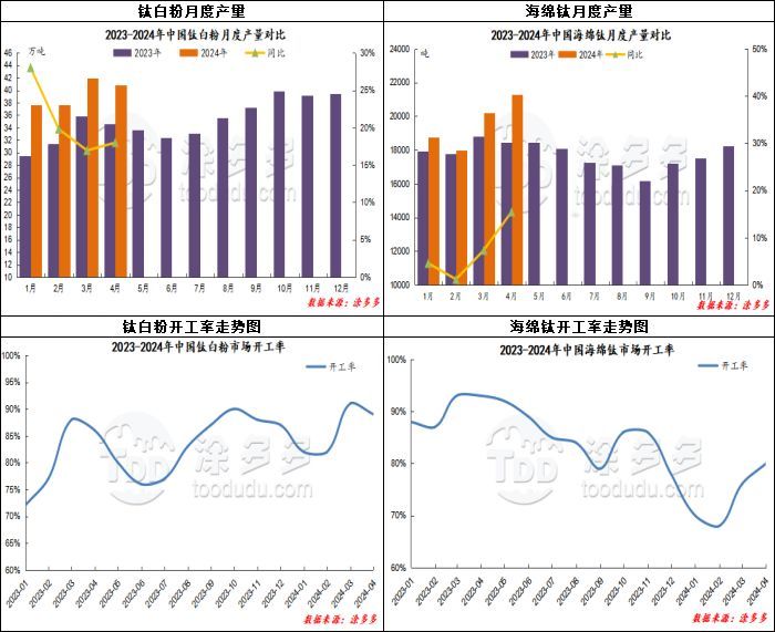 衡陽澳佳化工實業(yè)有限公司,化工企業(yè),粉體化工原料,鈦白粉