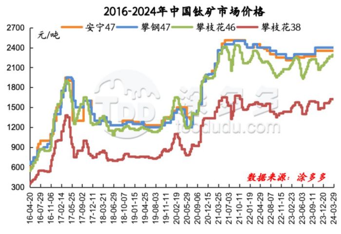 衡陽澳佳化工實(shí)業(yè)有限公司,化工企業(yè),粉體化工原料,鈦白粉