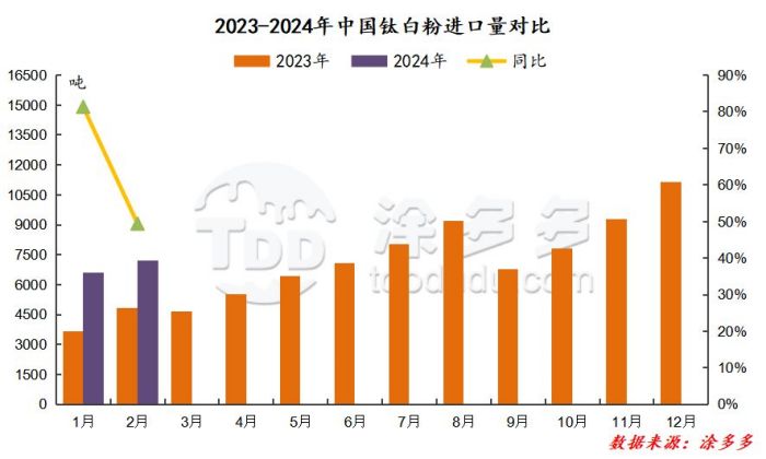 衡陽澳佳化工實(shí)業(yè)有限公司,化工企業(yè),粉體化工原料,鈦白粉