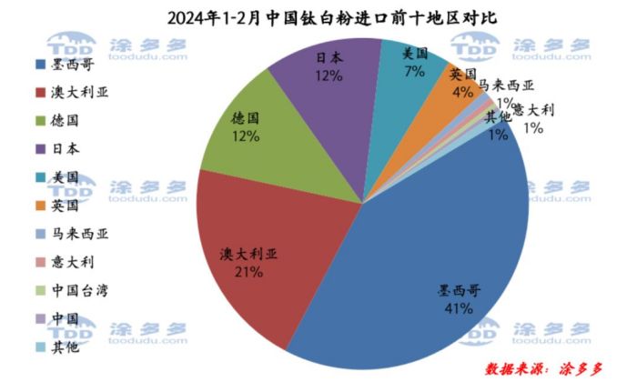 衡陽澳佳化工實(shí)業(yè)有限公司,化工企業(yè),粉體化工原料,鈦白粉