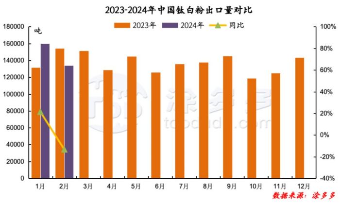 衡陽澳佳化工實(shí)業(yè)有限公司,化工企業(yè),粉體化工原料,鈦白粉