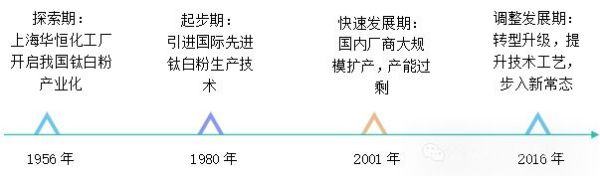 衡陽(yáng)澳佳化工實(shí)業(yè)有限公司,化工企業(yè),粉體化工原料,鈦白粉